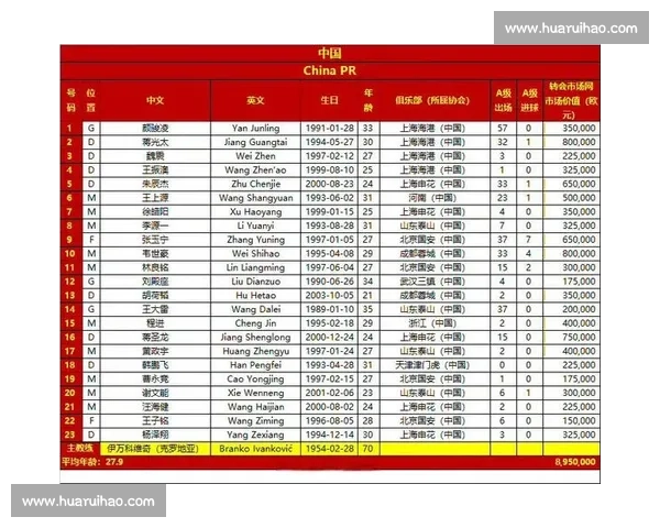 国足对阵日本首发揭晓 谁将成为关键先生左右比赛走势 国足对阵日本首发揭晓 谁将成为关键先生左右比赛走势